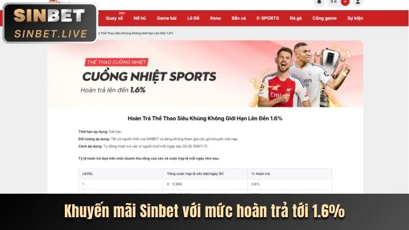 Cập nhật về Thể thao